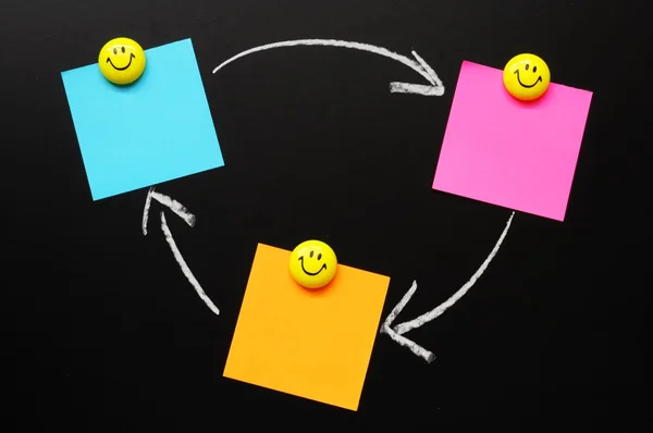 Feedback loop